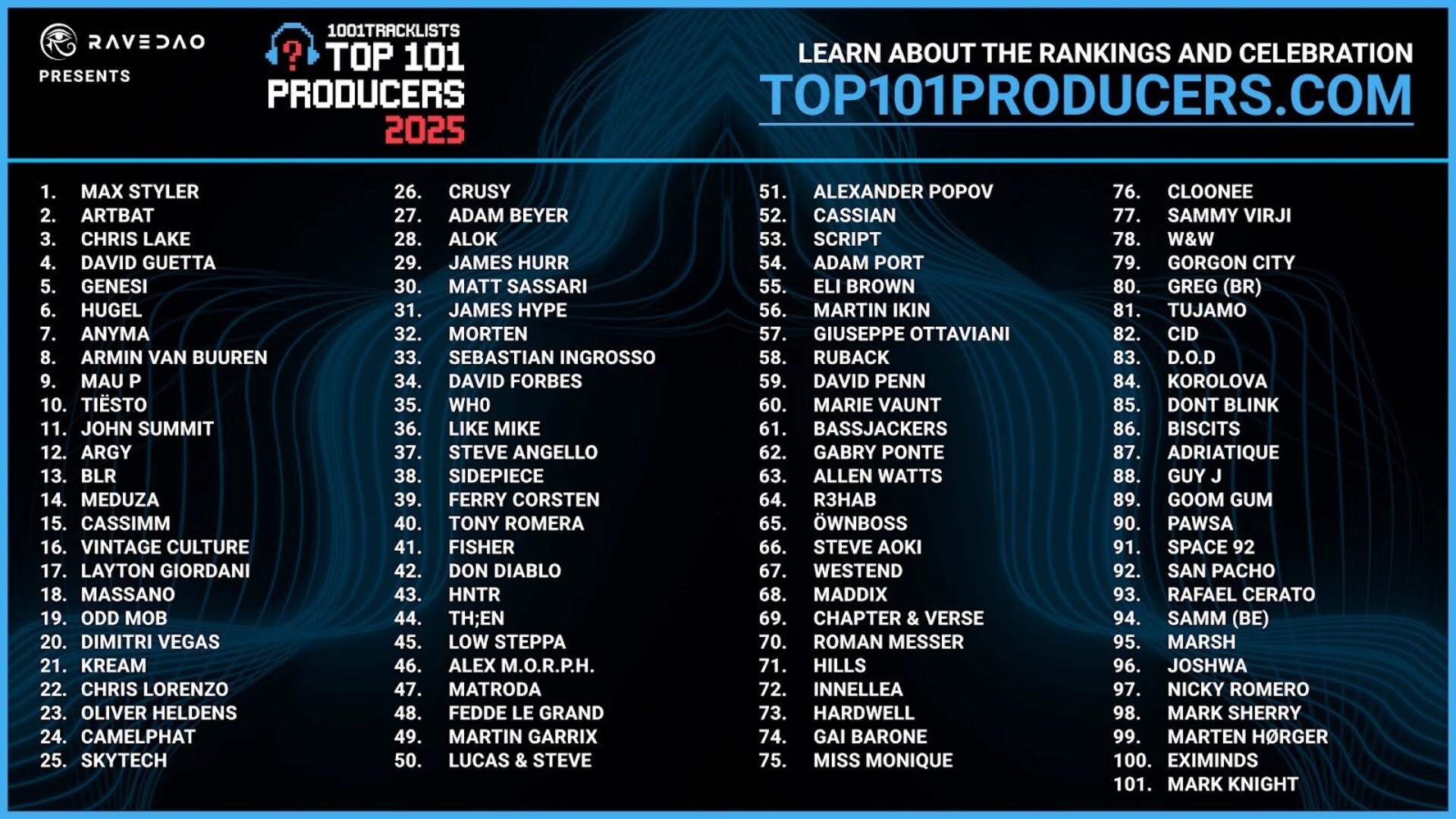 Esta es La lista de los 101 mejores productores del 2025 según Tracklist